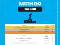 13.07.2021 - CEAP é premiado no MathGo - Unijuí